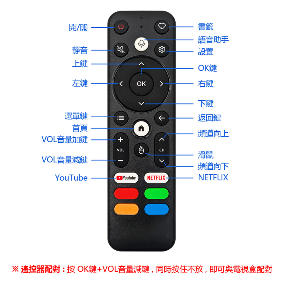 GUYU-Z1TV 5G WiFi上網 14.1吋超大螢幕 自帶支撐立架 四核心安卓TV電視盒螢幕 2G+128G